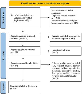 Greenway interventions effectively enhance physical activity levels—A systematic review with meta-analysis